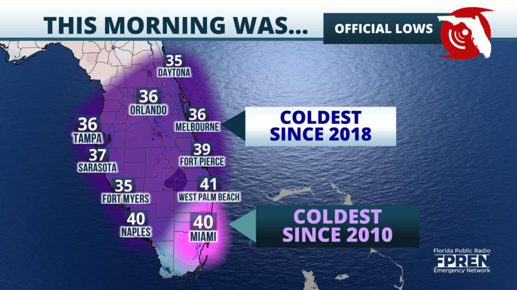 what is the normal temperature in orlando florida in january