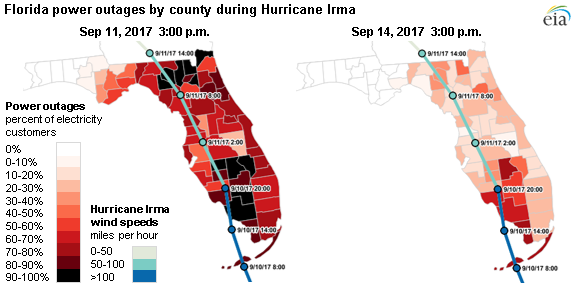 Power outages by county during Hurricane Irma.