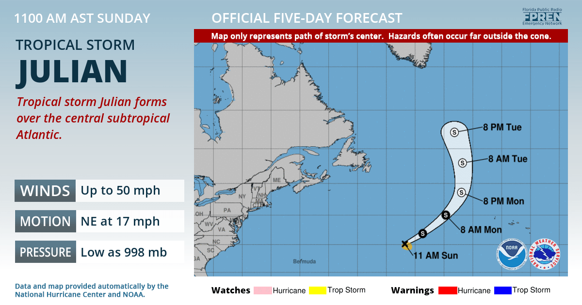 Official forecast track of Tropical Storm Julian