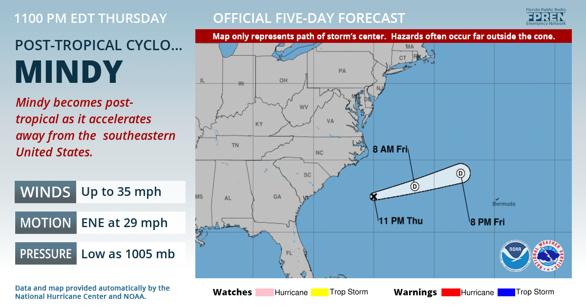 Official forecast track of Post-Tropical Cyclone Mindy