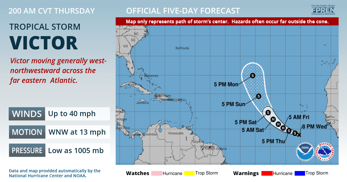Official forecast track of Tropical Storm Victor