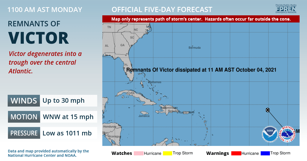 Official forecast track of Remnants Of Victor