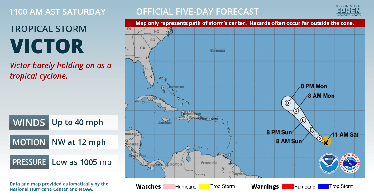 Official forecast track of Tropical Storm Victor