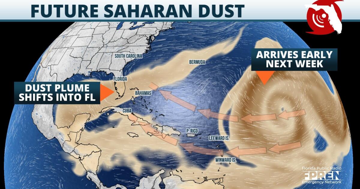 Saharan air arrives in Florida, briefly shutting down rain chances as temperatures rise