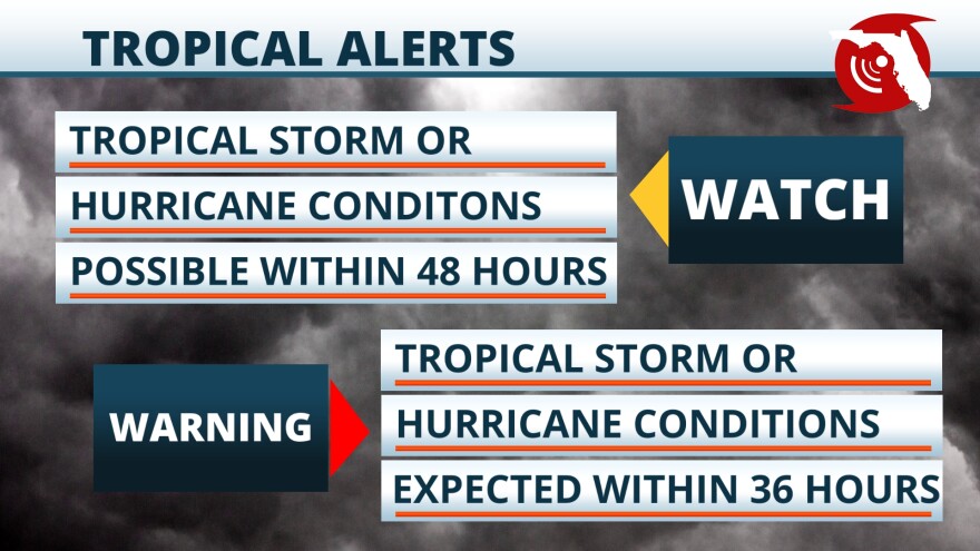 Tropical Storm Season Survival: 3 Must Know Nhc Monitoring Tips. - e1exvne
